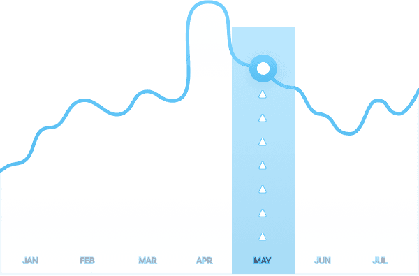 تریس مونیتورینگ